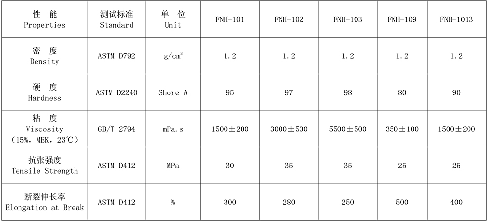 粘合劑用TPU-1