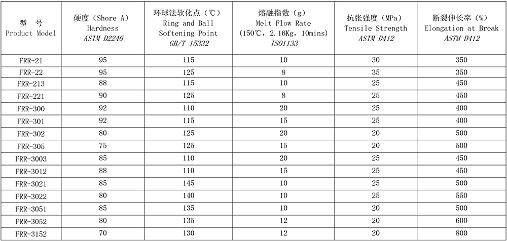 熱熔膠用TPU-1